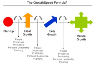 growthspeed formula